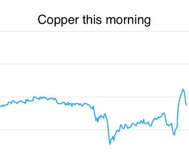 Daily metals