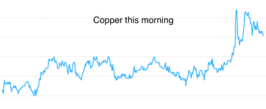 Metals daily