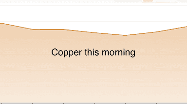 Daily metals
