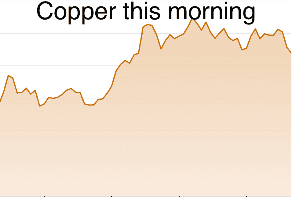 Metals daily