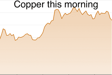 Metals daily