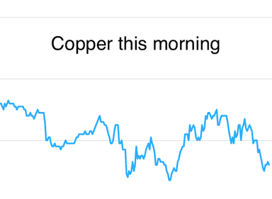 Metals daily