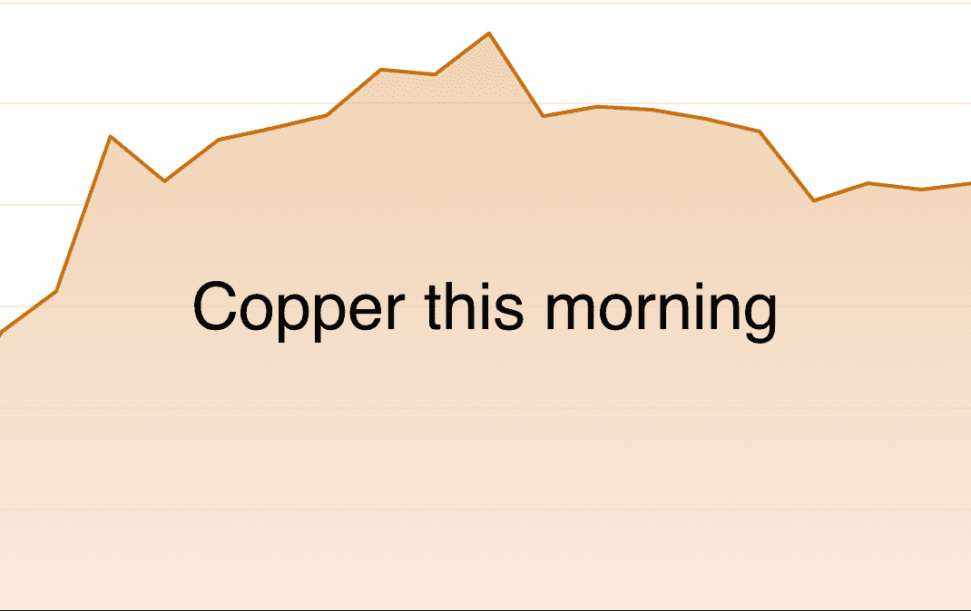 Daily metals