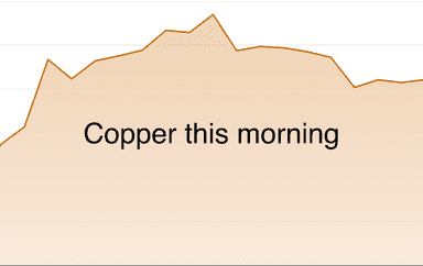 Daily metals
