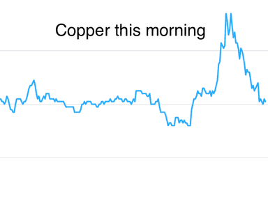 Metals Daily
