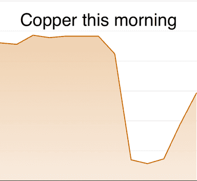 Daily metals