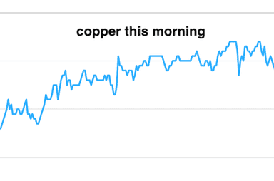 metals daily (EN)