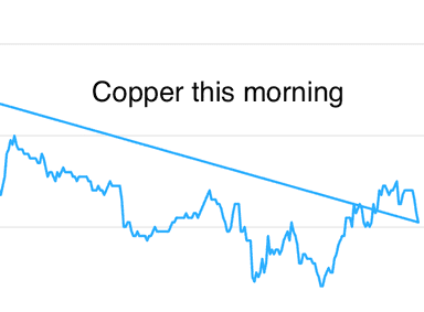 Metals daily