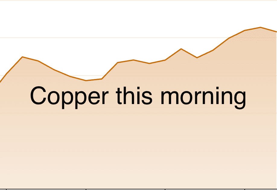 Daily metals