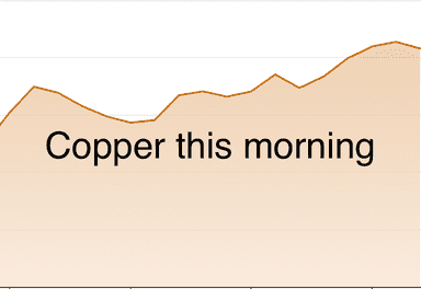 Daily metals