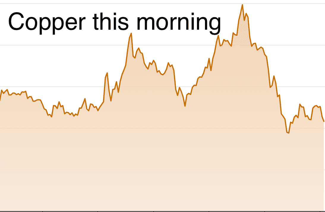 Daily metals