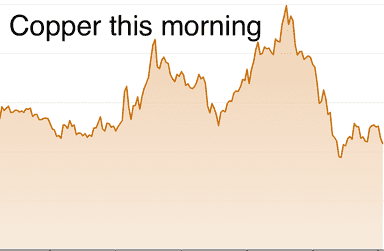 Daily metals