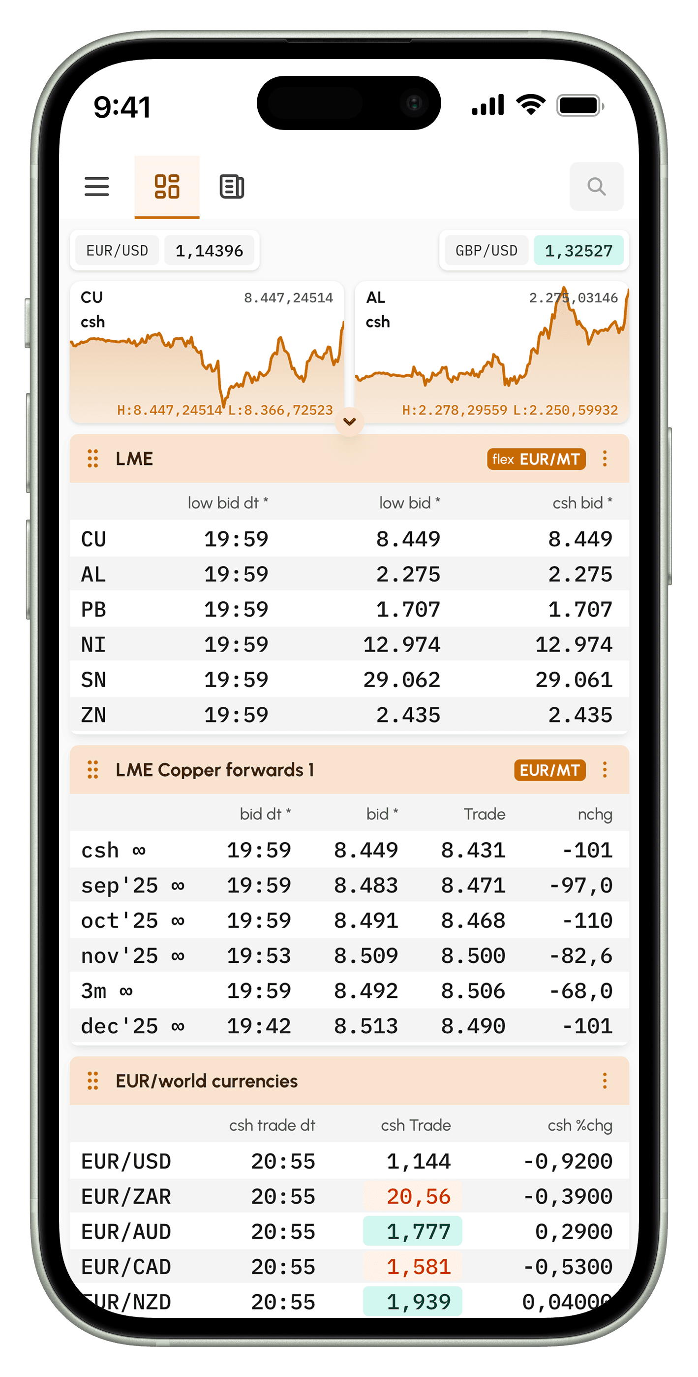metal radar dashboard mobile home