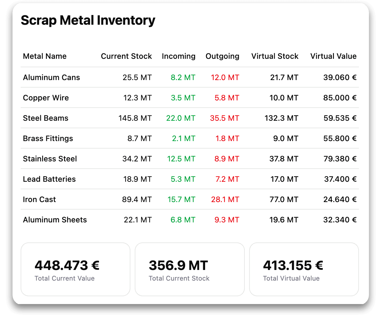 scrap inventory