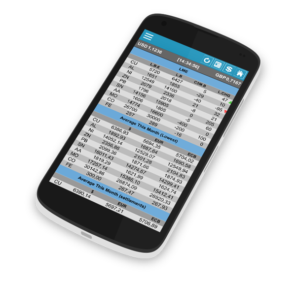 Real time metal pricing app for mobile phones